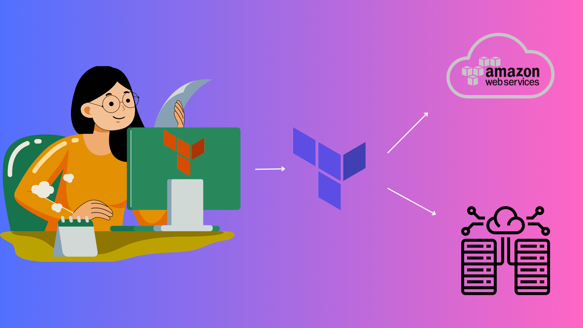 HashiCorp Certified: Terraform Associate